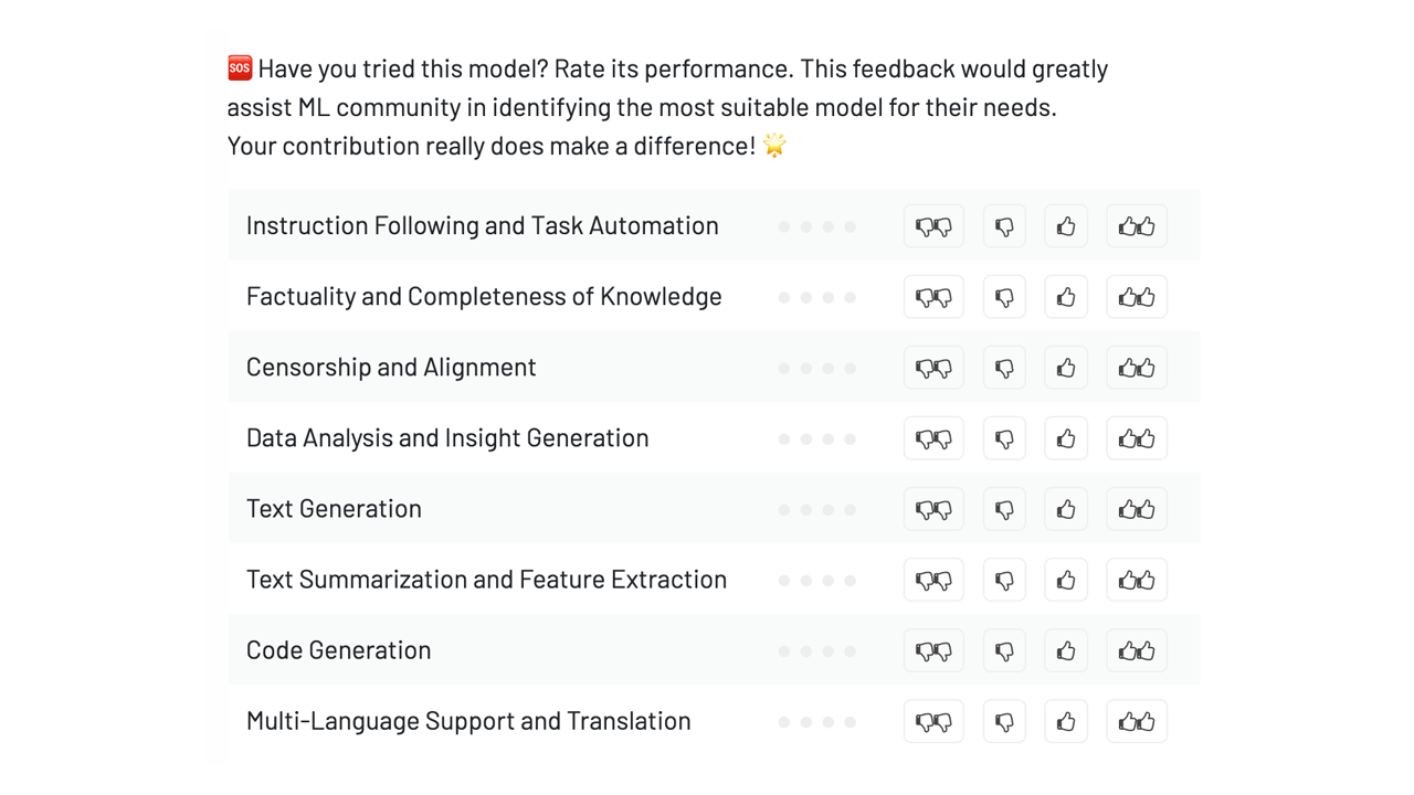 Evaluation of the LLM