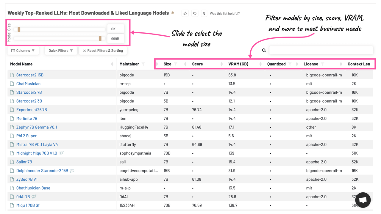 How to navigate through the open source large language models (llms)