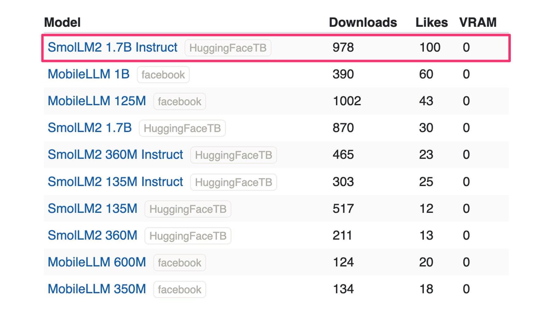 weekly language model rankings