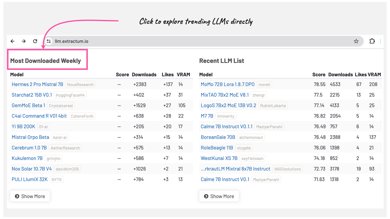 LLMs Most Downloaded Weekly