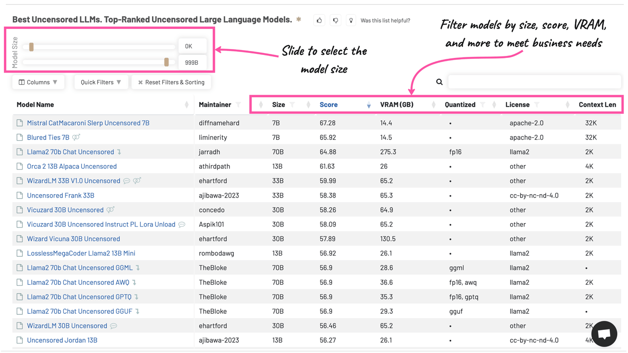 Uncensored LLM: Finding the right entry point